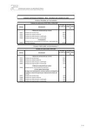 Tabela de Comparticipações de Cuidados de Saúde de ... - ADSE