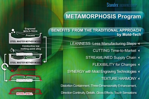 Metamorphosis - Mold-Tech