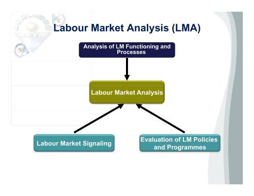 Hoosen Rasool - Labour Market Paralysis - SABPP