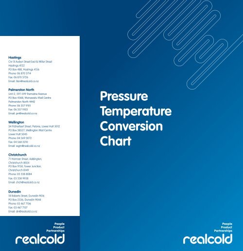 Pressure Temperature Conversion Chart