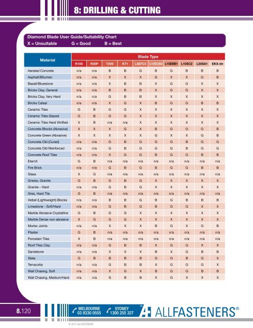 Download - All Fasteners