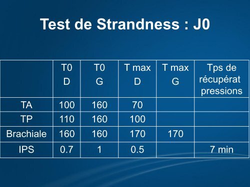 Rééducation du sujet artériopathe présentant une ischémie d'effort