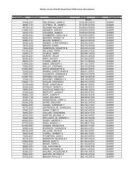 Shelby County Sheriff's Department 2009 actual total salaries  9724 ...