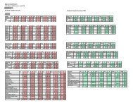 Degree Classification 2010-11