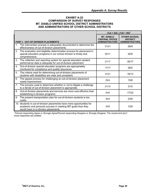 Study of the Mount Diablo Unified School District - Mt. Diablo Unified ...