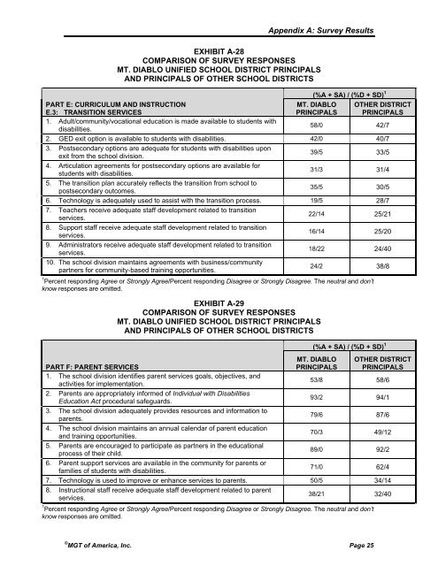 Study of the Mount Diablo Unified School District - Mt. Diablo Unified ...