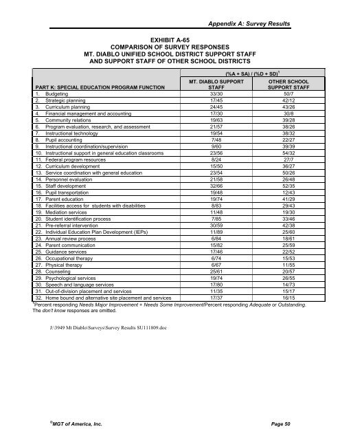 Study of the Mount Diablo Unified School District - Mt. Diablo Unified ...