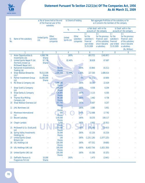 president & cfo - UB Group