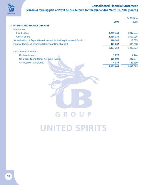 president & cfo - UB Group