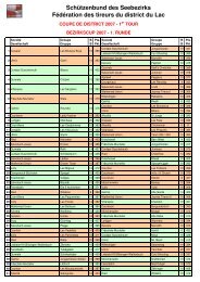 1.Runde Bezirkscup 1 - SchÃ¼tzenbund des Seebezirks