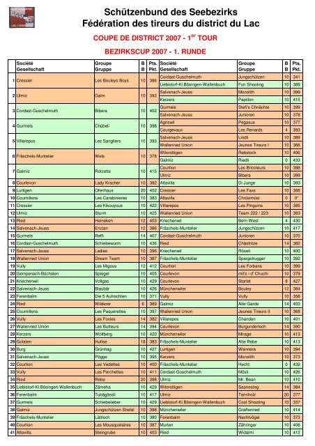 1.Runde Bezirkscup 1 - SchÃ¼tzenbund des Seebezirks