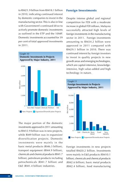 Malaysia - Investment Performance 2011 - Malaysian Industrial ...