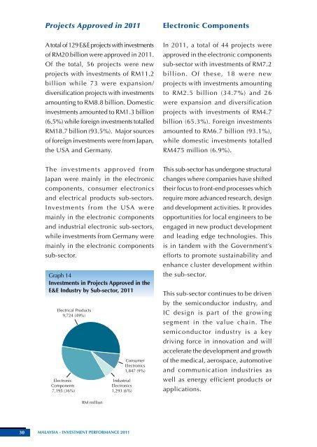 Malaysia - Investment Performance 2011 - Malaysian Industrial ...