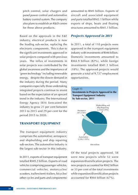 Malaysia - Investment Performance 2011 - Malaysian Industrial ...