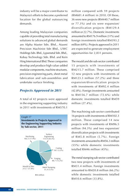 Malaysia - Investment Performance 2011 - Malaysian Industrial ...