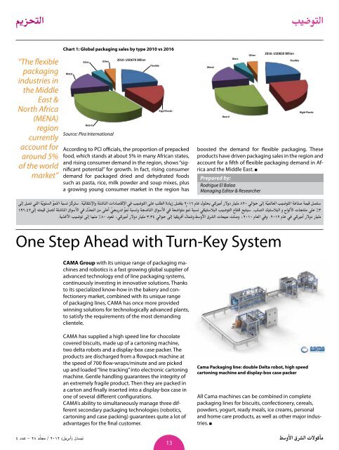 articles - Middle East Food (MEF)