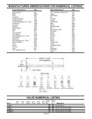 valve numerical listing - QualCast