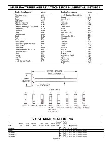 valve numerical listing - QualCast