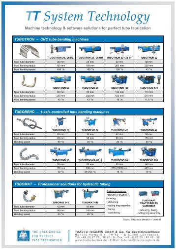 Machine technology & software solutions for perfect ... - Tracto-Technik