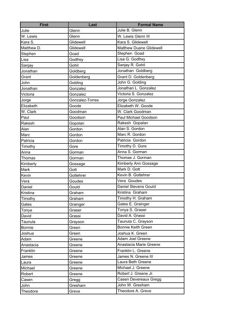 2012 Pictorial Directory Tracking.xlsx