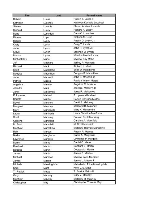 2012 Pictorial Directory Tracking.xlsx