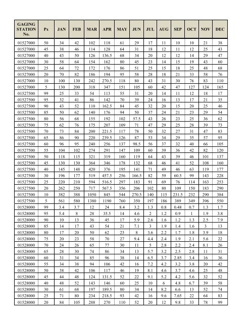 LIST OF ATTACHMENTS - Susquehanna River Basin Commission