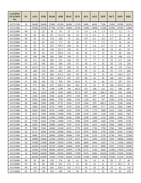 LIST OF ATTACHMENTS - Susquehanna River Basin Commission