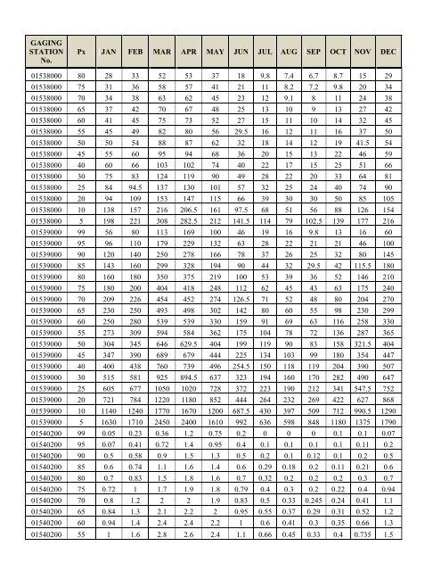 LIST OF ATTACHMENTS - Susquehanna River Basin Commission