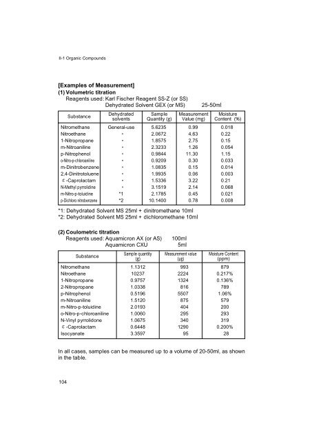 Development of Karl Fischer Reagents