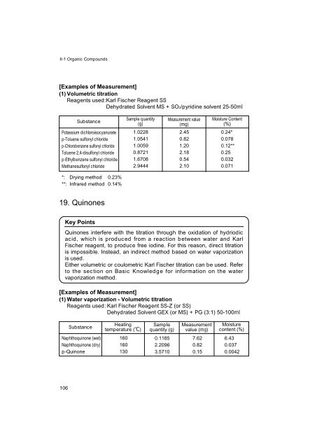 Development of Karl Fischer Reagents