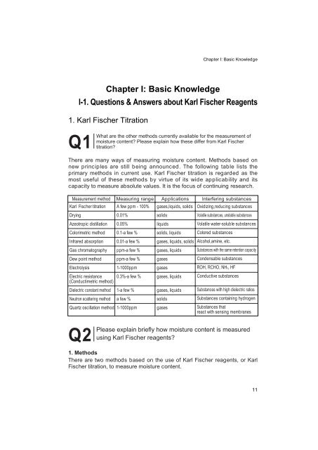 Development of Karl Fischer Reagents