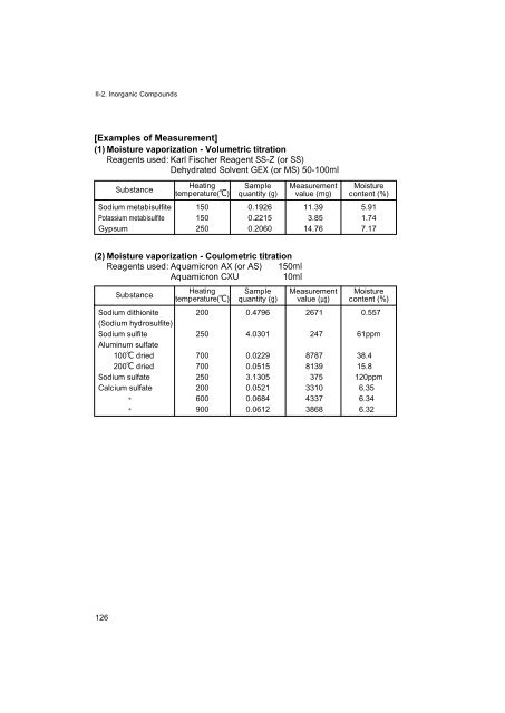 Development of Karl Fischer Reagents