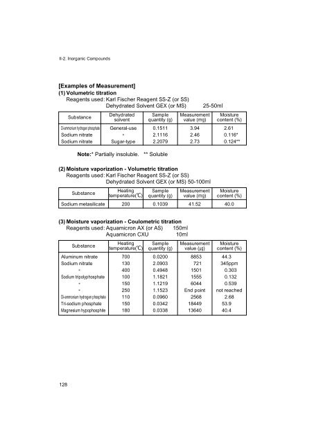 Development of Karl Fischer Reagents