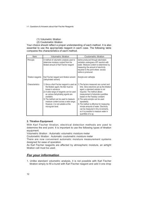 Development of Karl Fischer Reagents