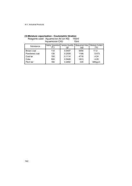 Development of Karl Fischer Reagents