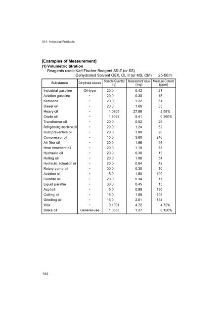 Development of Karl Fischer Reagents