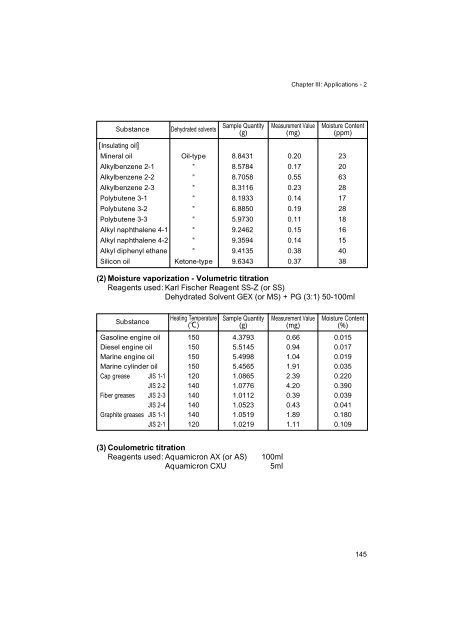 Development of Karl Fischer Reagents