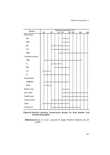 Development of Karl Fischer Reagents