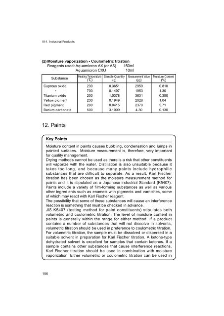 Development of Karl Fischer Reagents