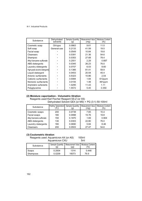 Development of Karl Fischer Reagents