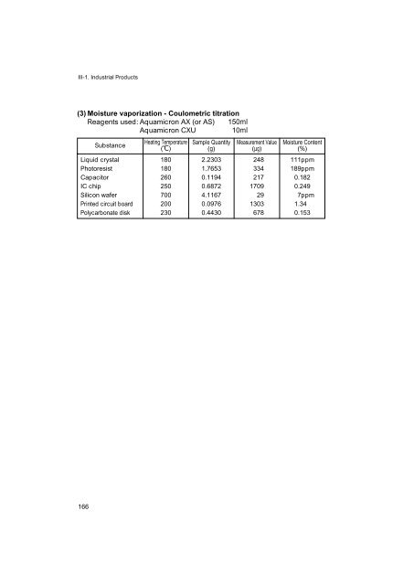 Development of Karl Fischer Reagents