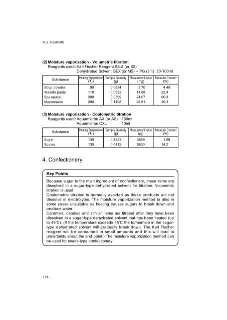 Development of Karl Fischer Reagents