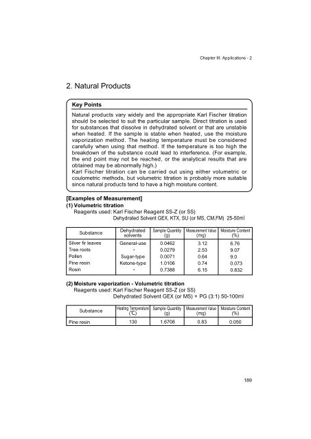 Development of Karl Fischer Reagents