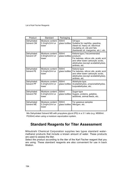 Development of Karl Fischer Reagents