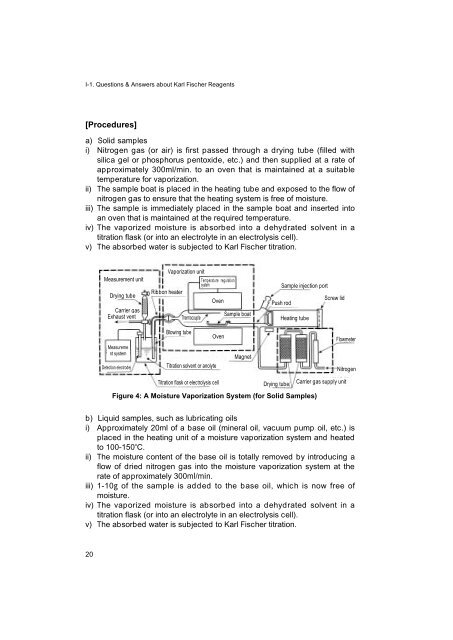 Development of Karl Fischer Reagents