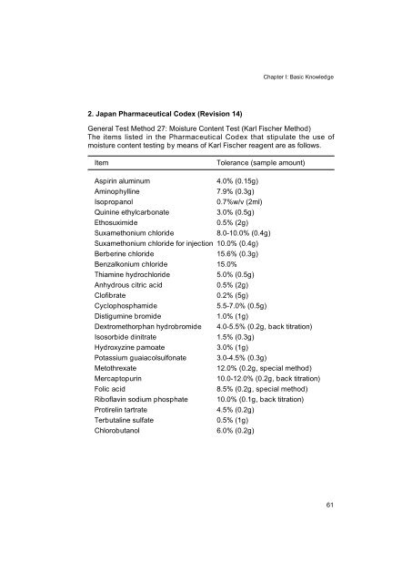 Development of Karl Fischer Reagents