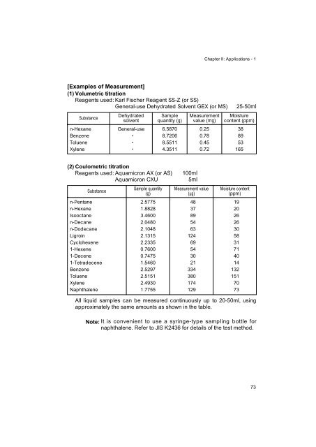 Development of Karl Fischer Reagents