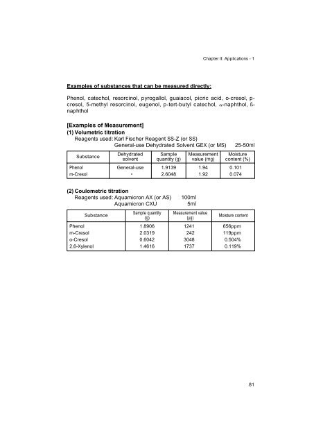 Development of Karl Fischer Reagents