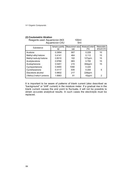 Development of Karl Fischer Reagents