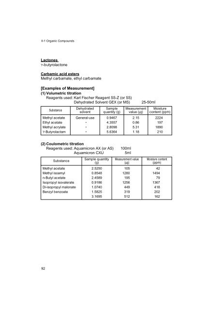 Development of Karl Fischer Reagents